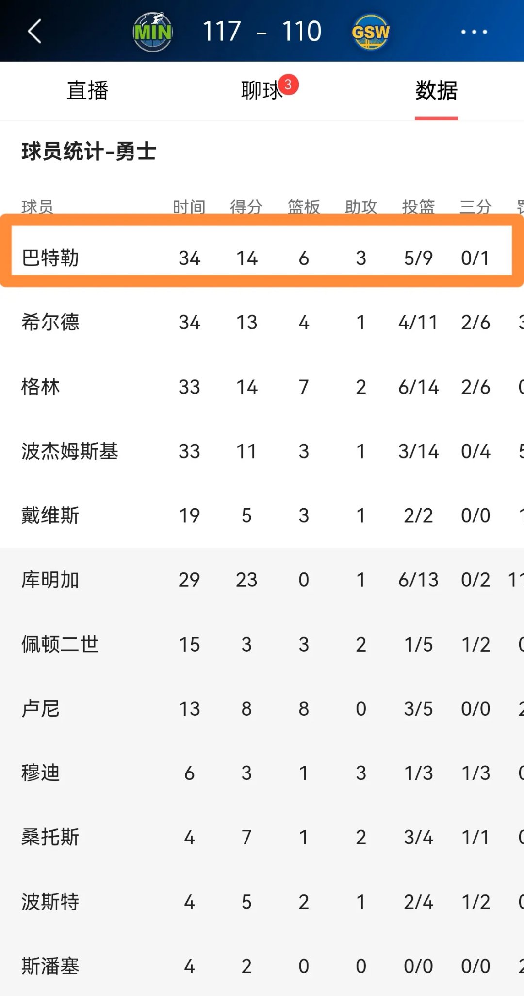 关于巴特勒连续十二场比赛得分超过反败为胜，切尔西不断突破！引发球迷热议的信息